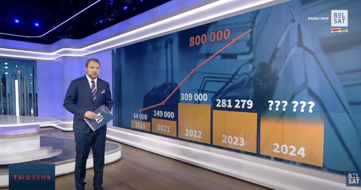 Ведущий программы «Тыдзень» на Belsat Игорь Кулей рассказывает о беларусах, получивших первые ВНЖ за 2023 год в ЕС. Скриншот с программы «Тыдзень» на Belsat.
