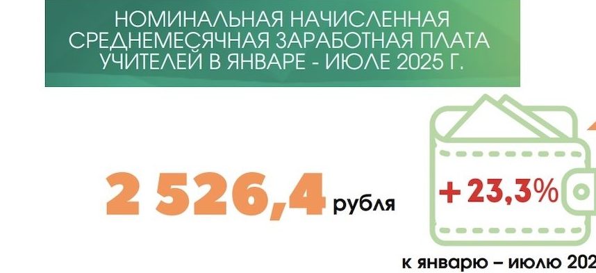 Численность учителей, учреждения общего среднего образования, 2024/2025 учебный год.