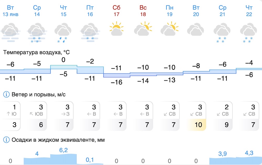 Прогноз погоды в Бресте на 10 дней.