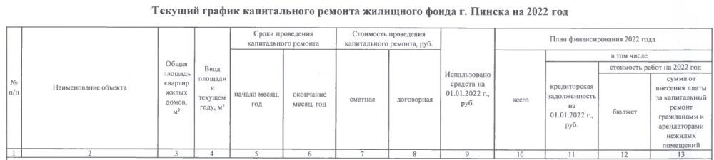 Жители дома на улице Кирова сами заплатили за капремонт. Скриншот документа